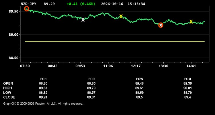nzd-jpy.jpg